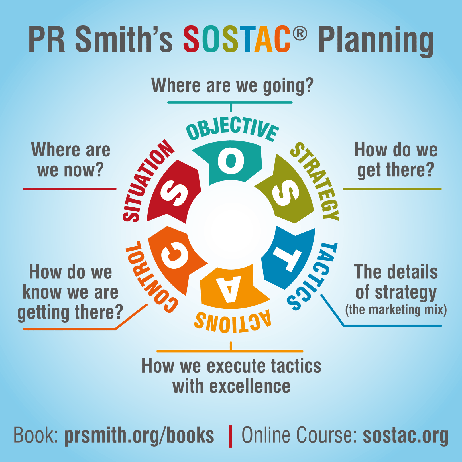 sostac-examples-a-proven-plan-for-strategic-marketing