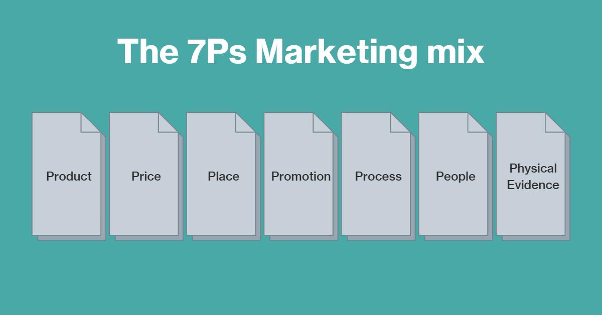 The 7Ps of the Marketing Mix