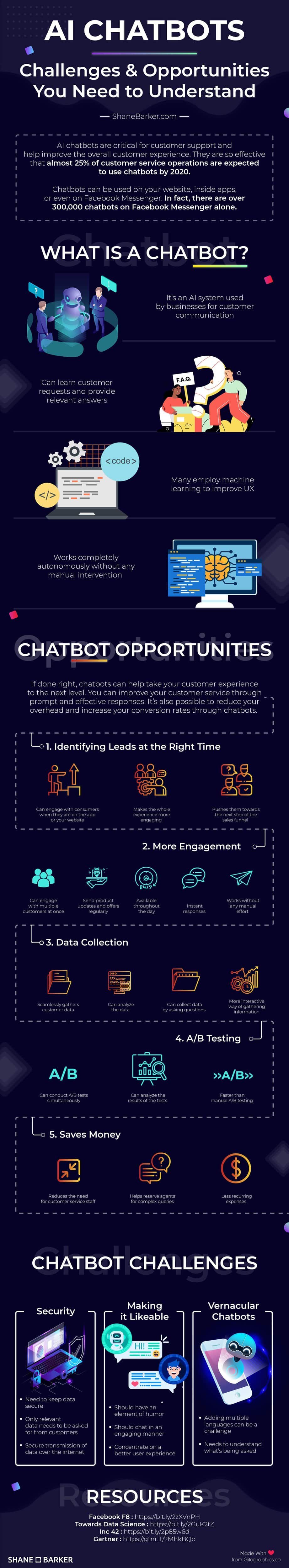 AI-Chatbots-Challenges-and-Opportunities-You-Need-to-Understand-min[1].jpg