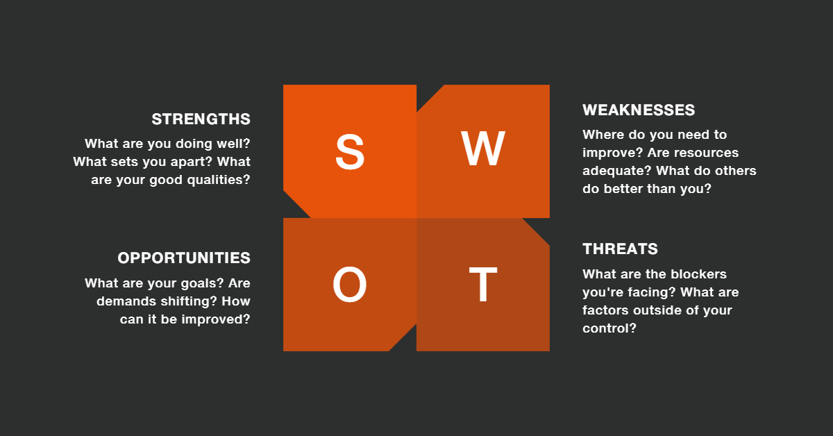 SWOT Analysis