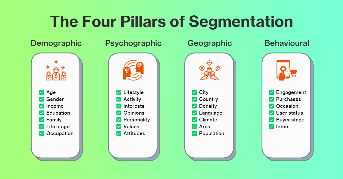 Four Pillars of Email Marketing Segmentation