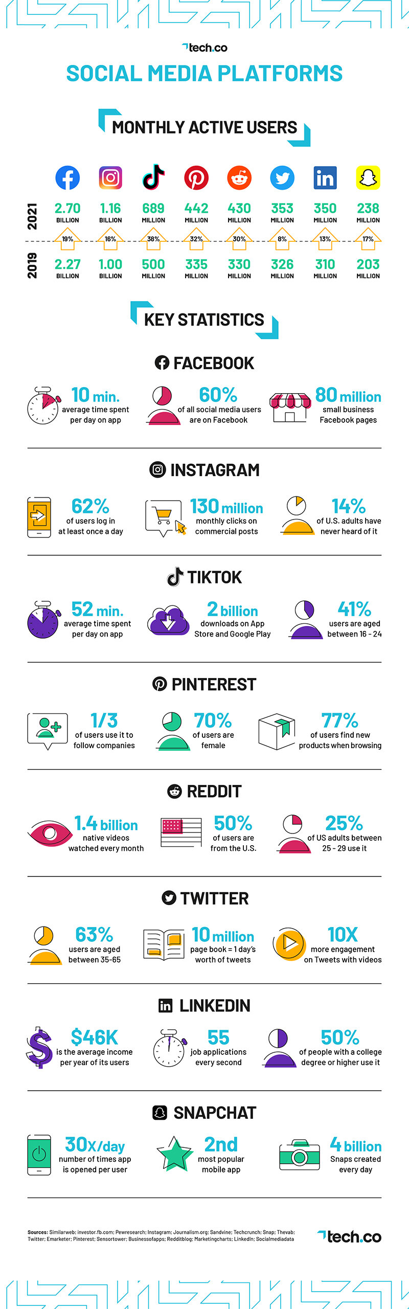 The-8-Best-Social-Media-Platforms-to-Market-Your-Business-in-2021[1].jpg